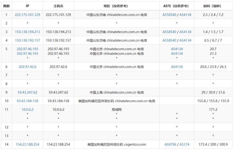 美国CN2服务器与普通美国服务器：性能与稳定性大对比插图