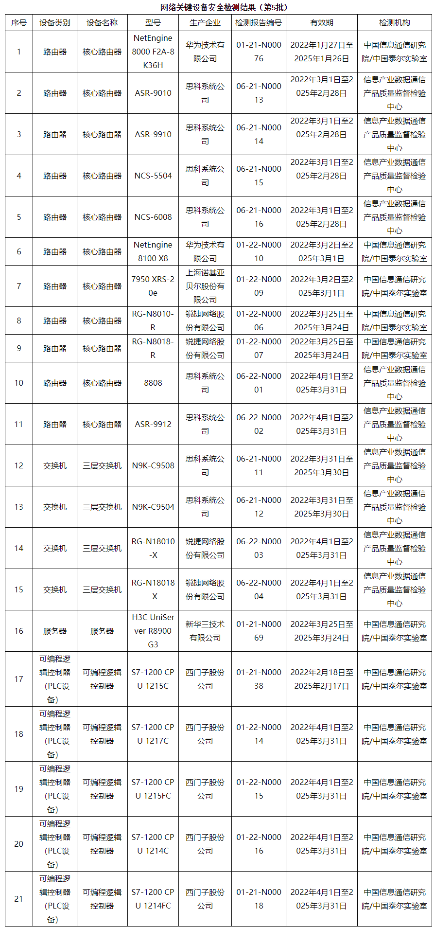 选择服务器时的法律合规问题插图