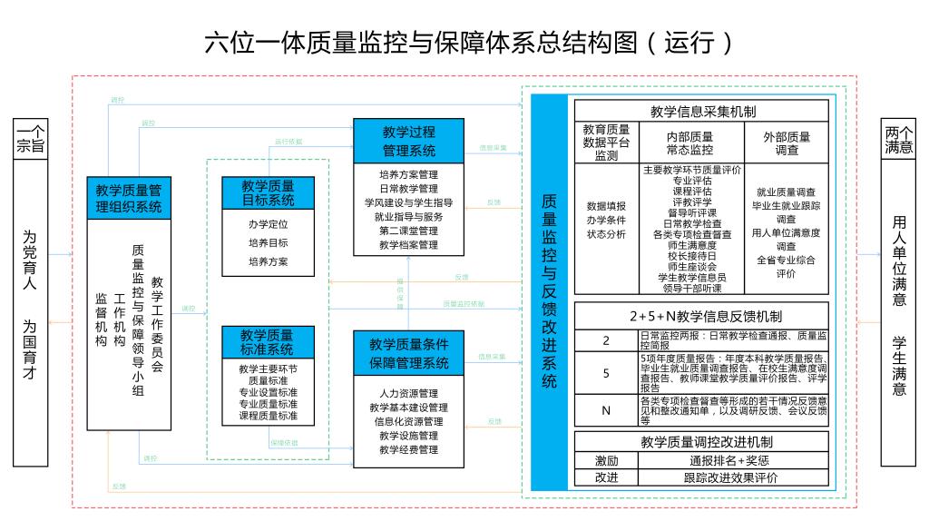 云主机的服务质量监控与评估