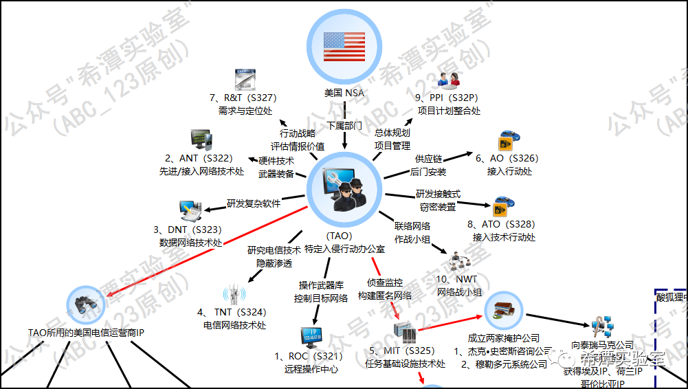 美国VPS如何助力企业应对网络攻击？插图