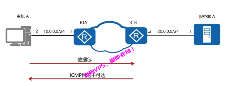 服务器如何隐藏端口才能不被扫描