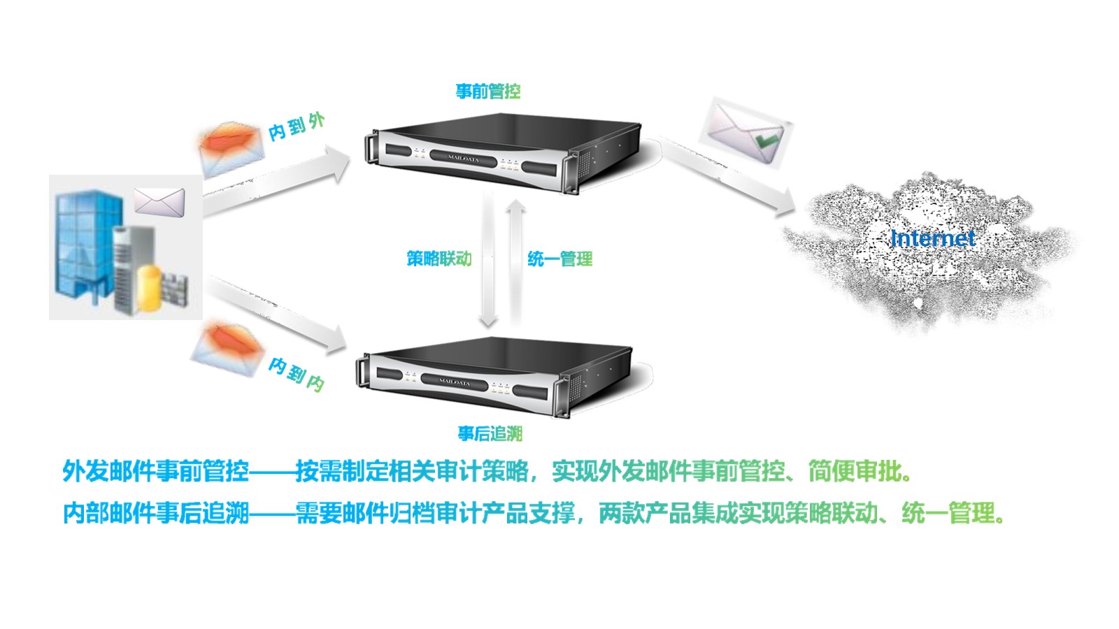 邮件云服务器:企业高效通信与数据安全的终极解决方案