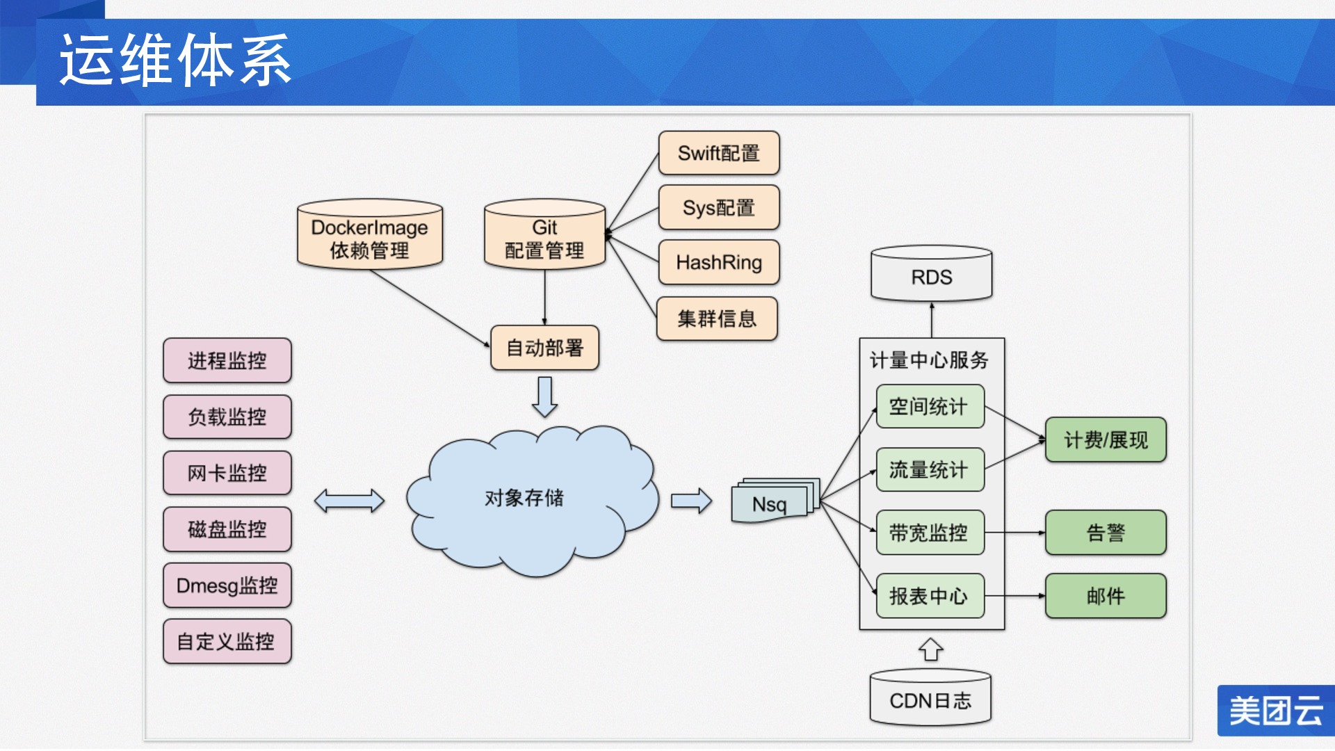 基于云计算的大数据分析平台的解决方案插图
