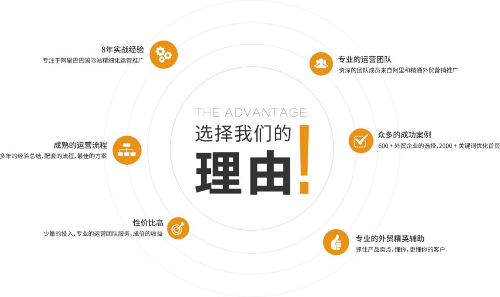 美国服务器在运营商中的应用与史插图