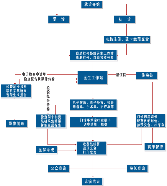 深入探索信息与资源管理的必然性插图