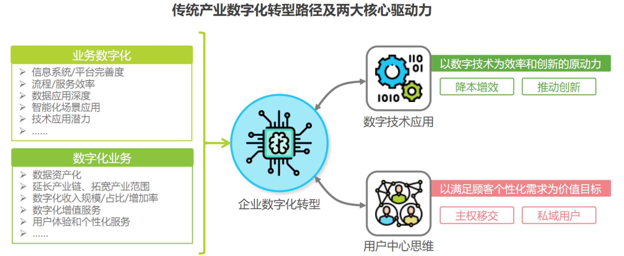 顺丰独立服务器：物流行业数字化转型的核心引擎插图