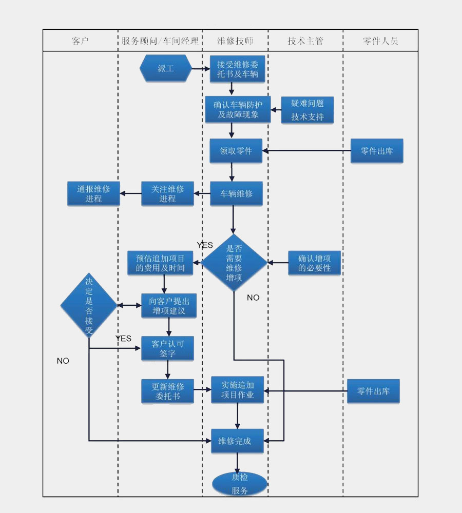 建设一个客户反馈系统的完整指南插图
