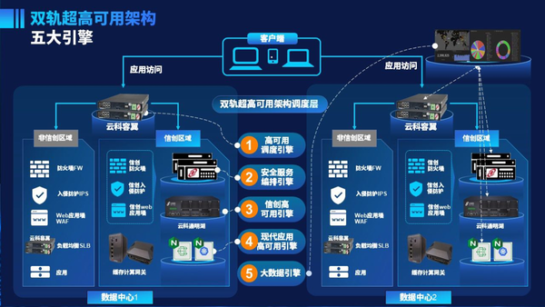 神州云科服务器是否支持4颗CPU?