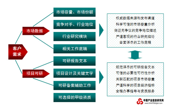 企业服务器的配置需求分析插图