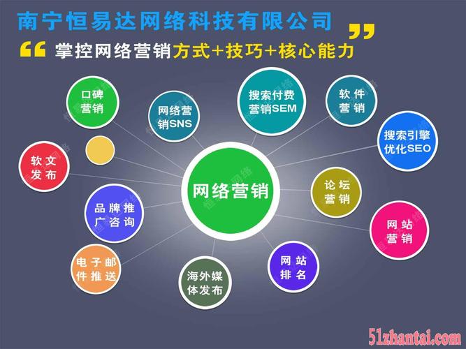 如何选择合适的域名来提升SEO？插图