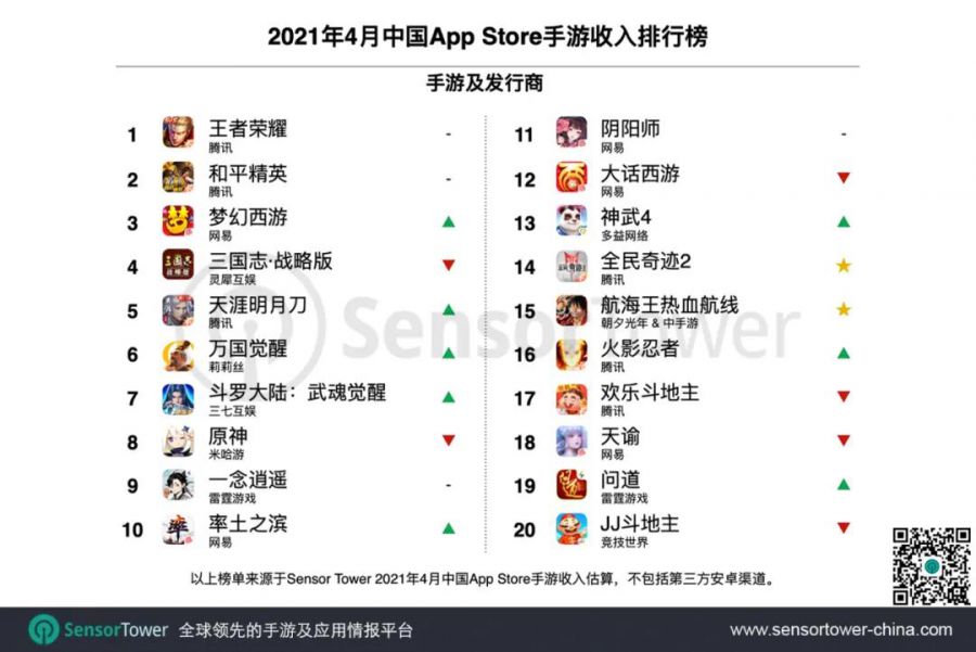 如何选择适合游戏开发的海外服务器插图