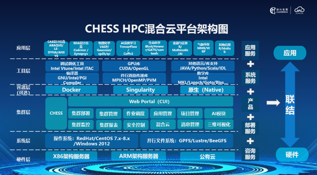 实现高性能与灵活性并存的计算架构