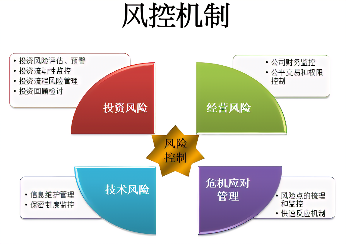 应对市场变化的抗风险能力与服务器的反应插图