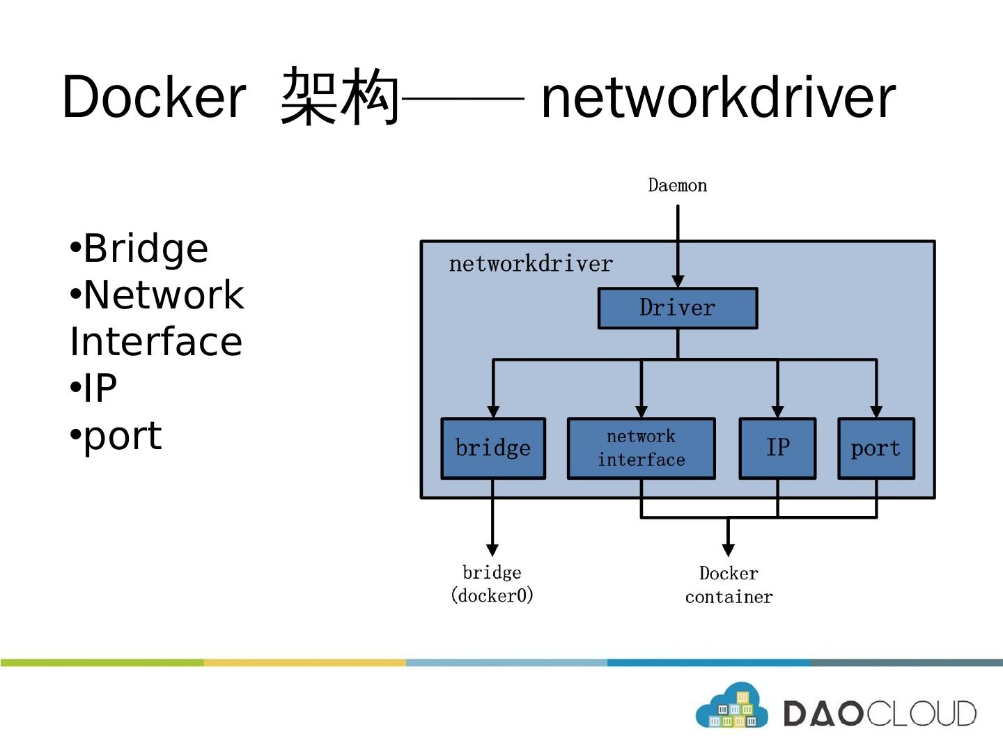 使用Docker进行应用部署的流程插图