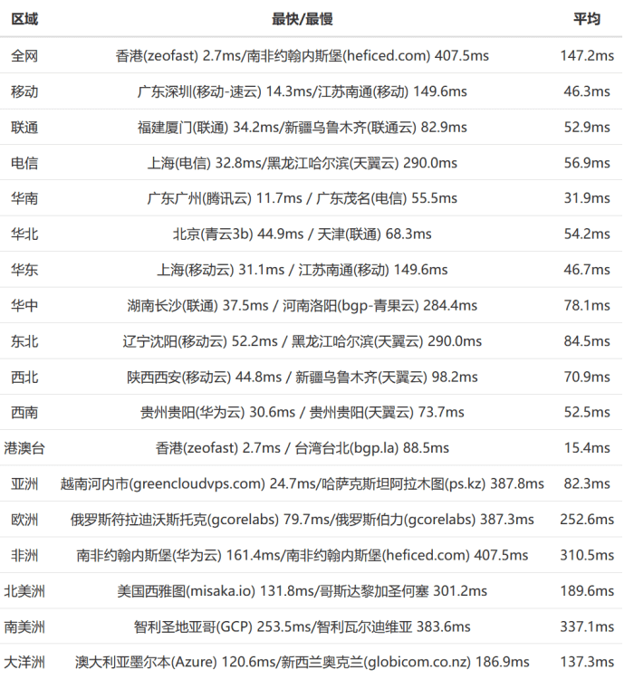 如何评估香港主机的实际性能?
