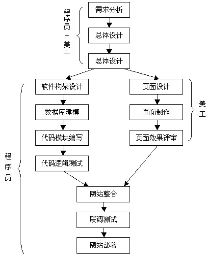 网站构架设计：如何构建清晰的网站导航插图