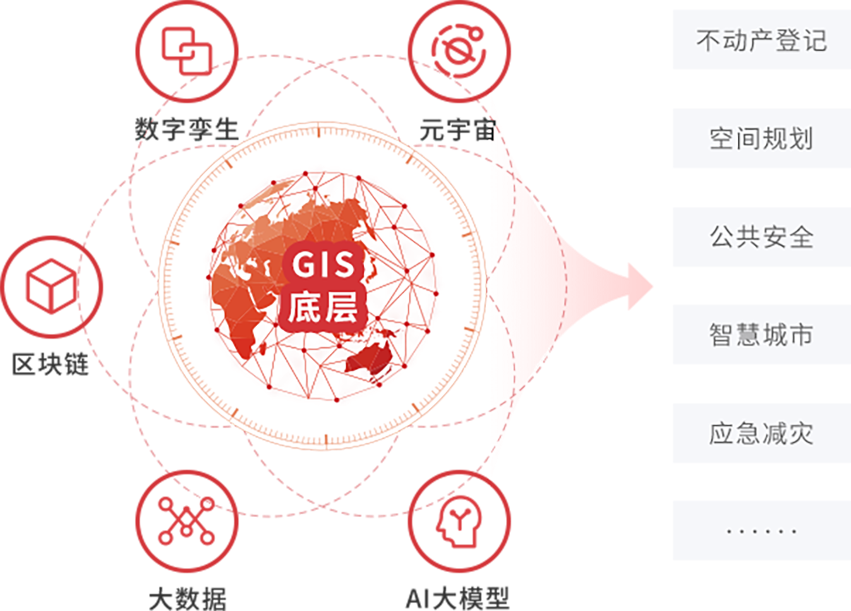 门户网站制作平台与云GIS门户服务器的区别插图
