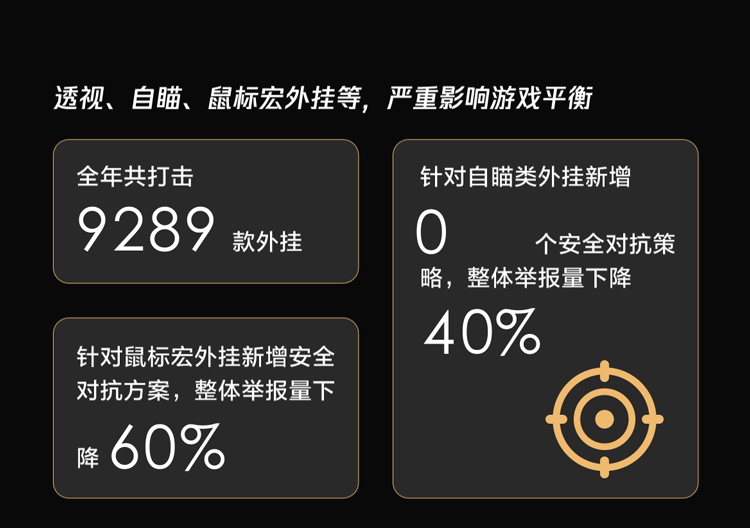 如何提升游戏服务器的安全性？插图