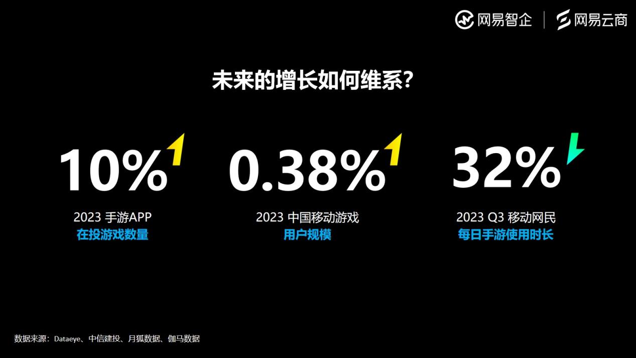 游戏云:为游戏行业量身定制的解决方案