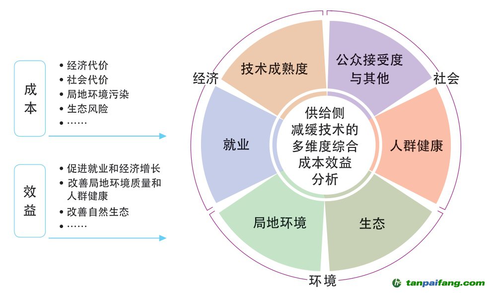 高防服务器的成本与效益分析插图