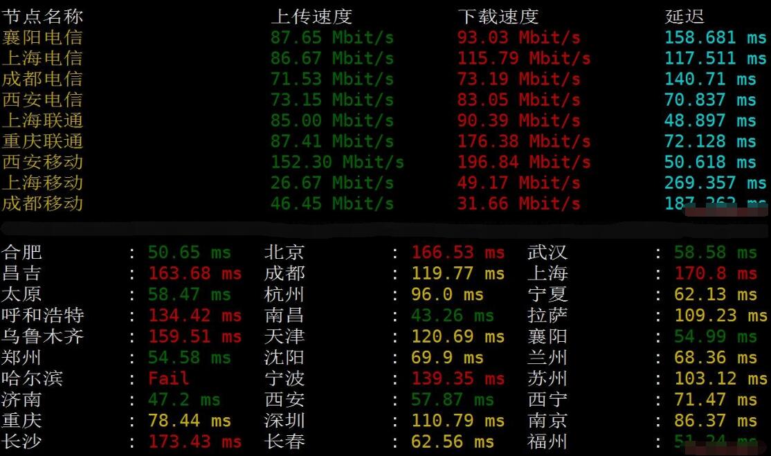 日本VPS的使用体验与评价