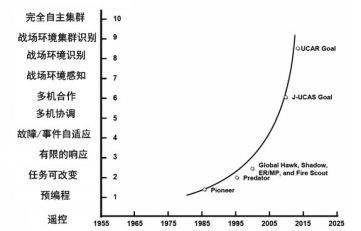 美国主机的用户忠诚度与市场表现插图