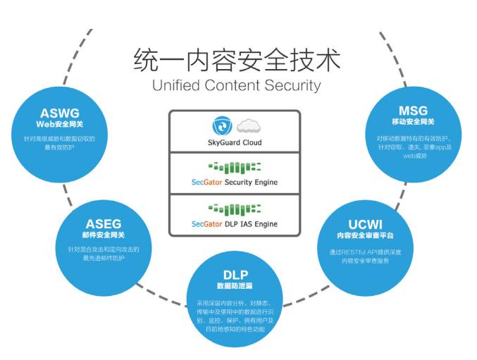 数据中心的安全性与防护措施