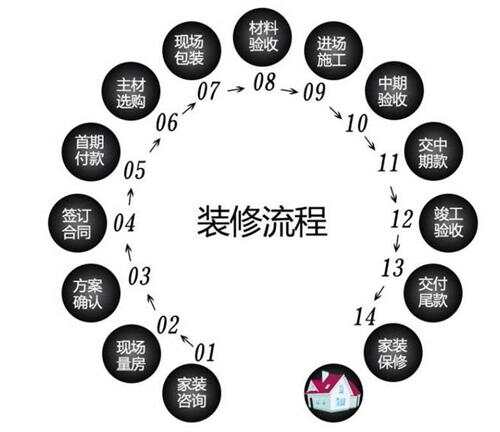 步骤详解及注意事项