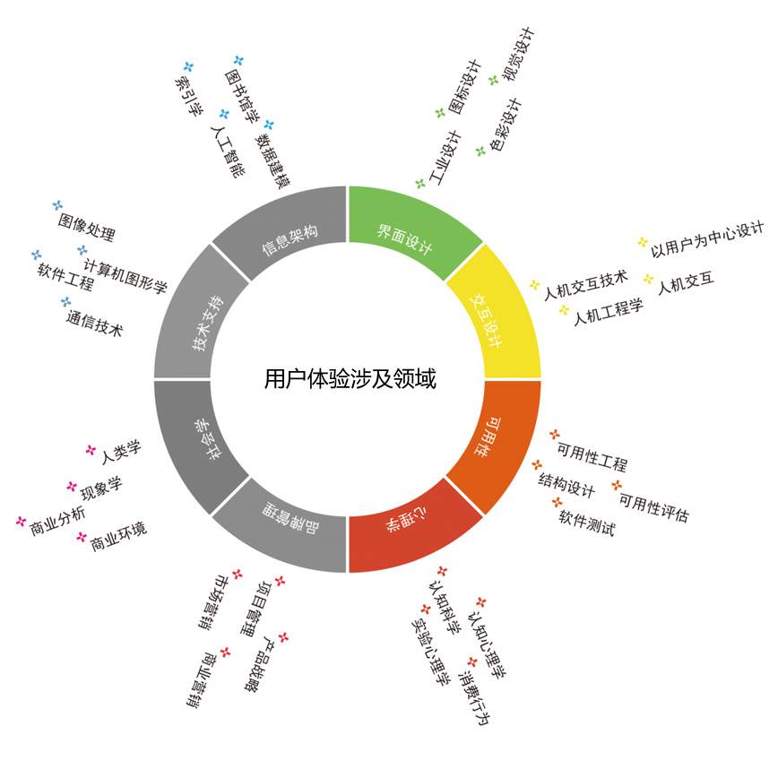 优化网站速度与交互体验