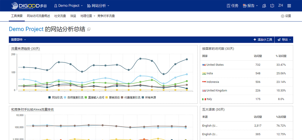 网站运维的流量分析与策略调整