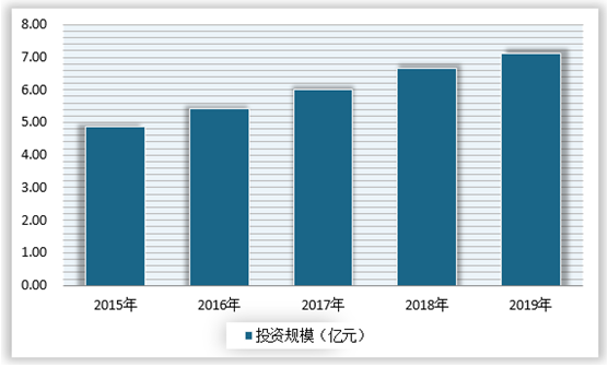 成都服务器市场现状及发展趋势分析插图