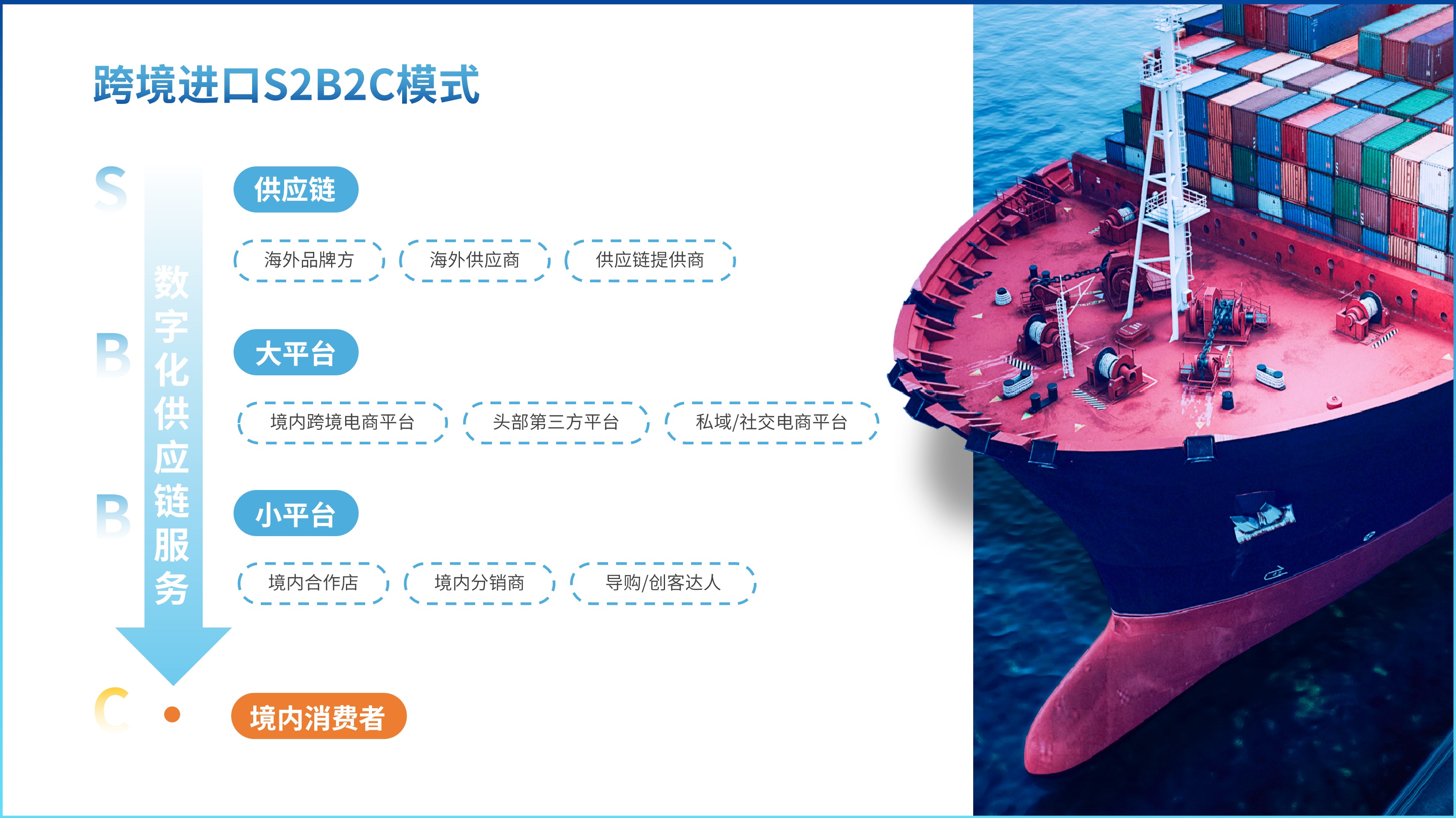 海外服务器市场的竞争对手分析插图