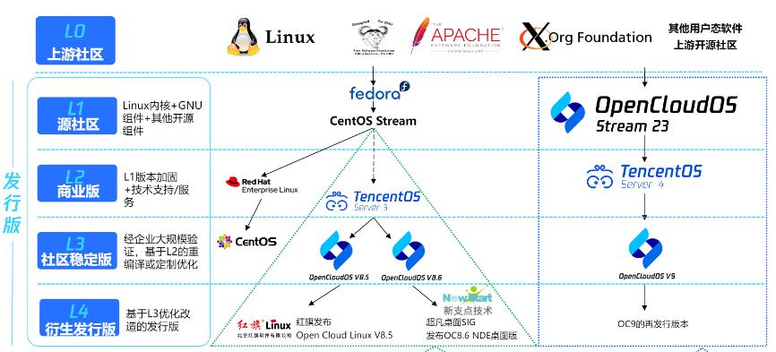 CentOS系统的安全加固与最佳实践