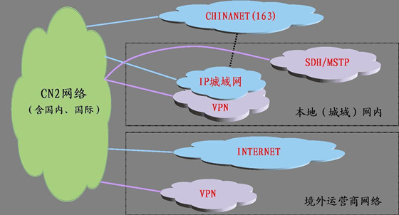 海外服务器CN2,性价比与稳定性对比