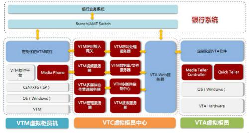 高防服务器在金融行业的应用与影响插图