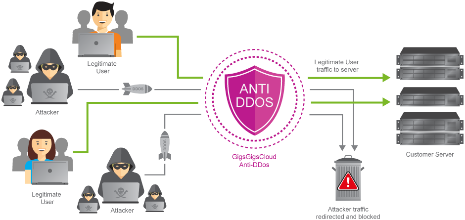 ddos防御vps如何选择插图