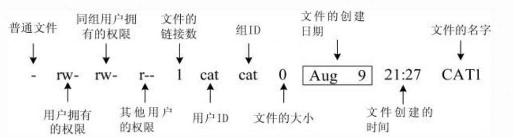 Linux服务器的文件权限管理与策略插图