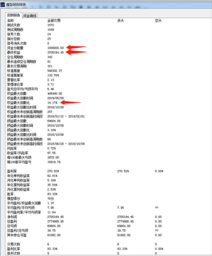 量化投入：对服务器的实际回报评估。插图