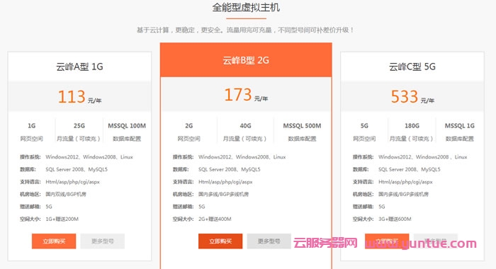 香港虚拟主机的性价比分析