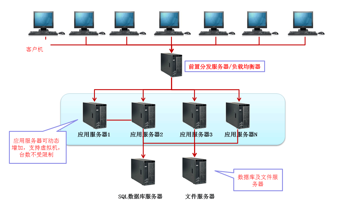 如何利用站群服务器提升多个网站的搜索引擎排名?