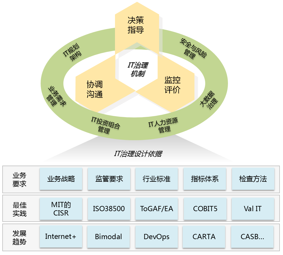 如何通过治理层提升服务器技术的稳定？插图