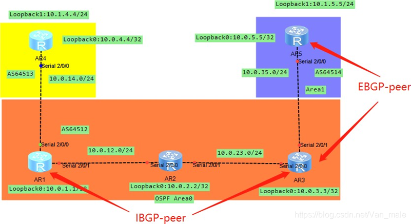 探讨美国BGP服务器如何通过配置和技术手段支持IPv4与IPv6并存的网络