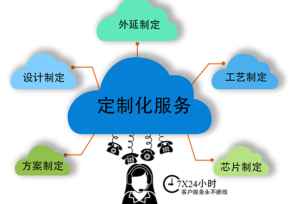 定制化运输服务器的灵活运用技巧插图