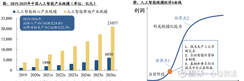 云计算对远程工作成本的影响