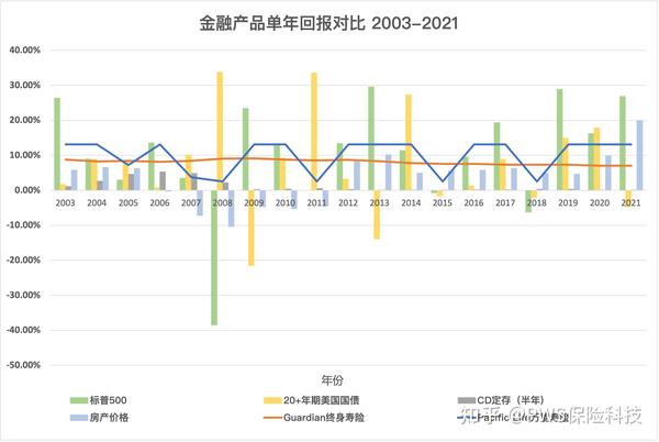 美国服务器的投资回报与市场潜力插图