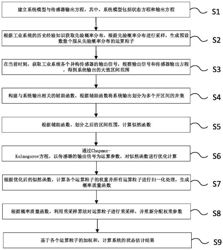 Linux的异构计算在数据中心中的应用