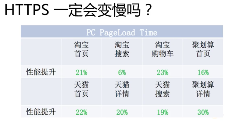 高防CDN助力网站安全与速度提升插图