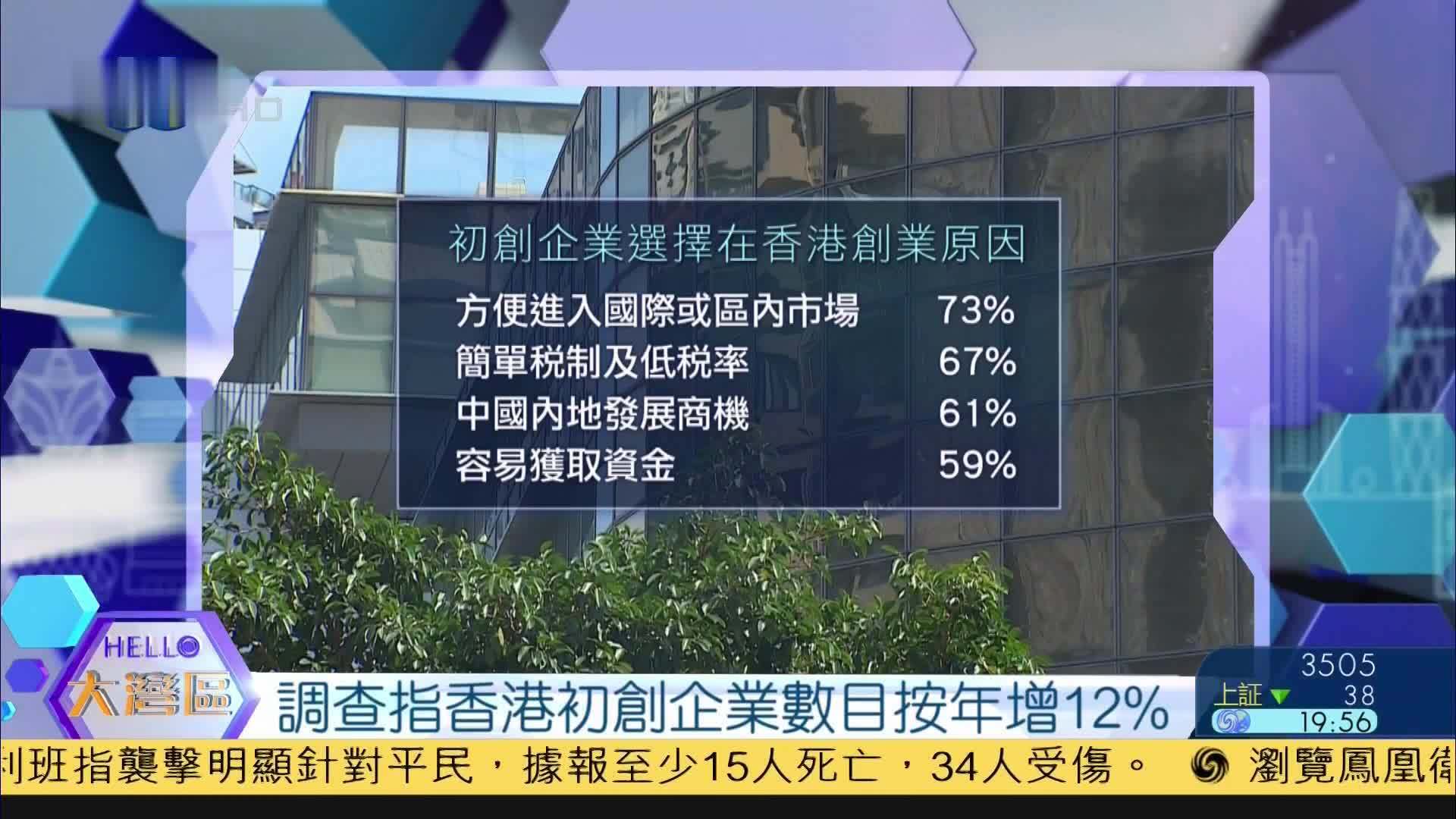 香港服务器的用户体验调研插图