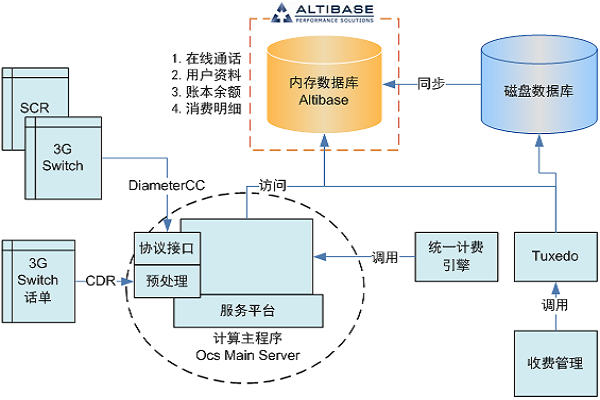 数据库管理的重要性及常见问题