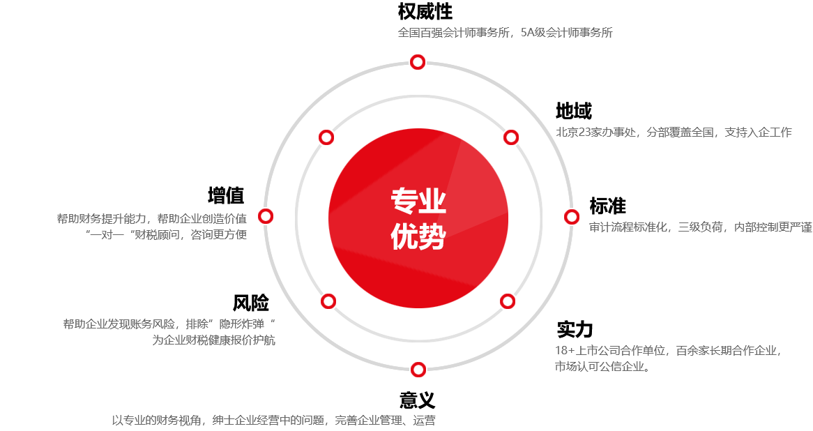 定期审计与优化服务器性能的重要性插图